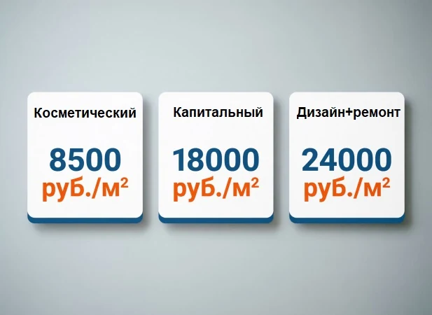 Тарифы на ремонт офисов: косметический, капитальный и дизайн плюс ремонт